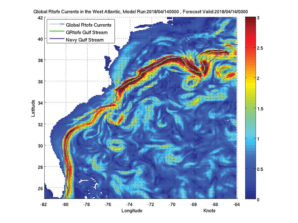 Gulf stream composite