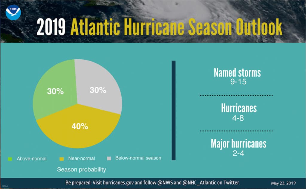 NOAA 2019 hurricane forecast